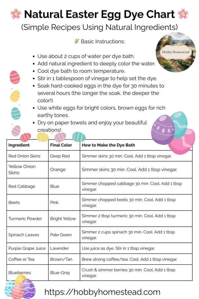 Natural Easter Egg Dye Chart